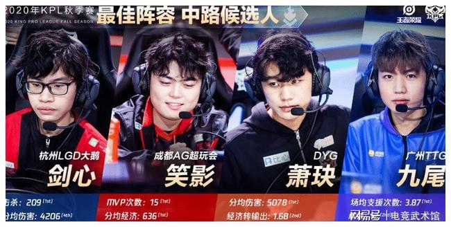 DOTA2西欧及北美赛区预选赛出线队伍预测，Secret或将有机会出线